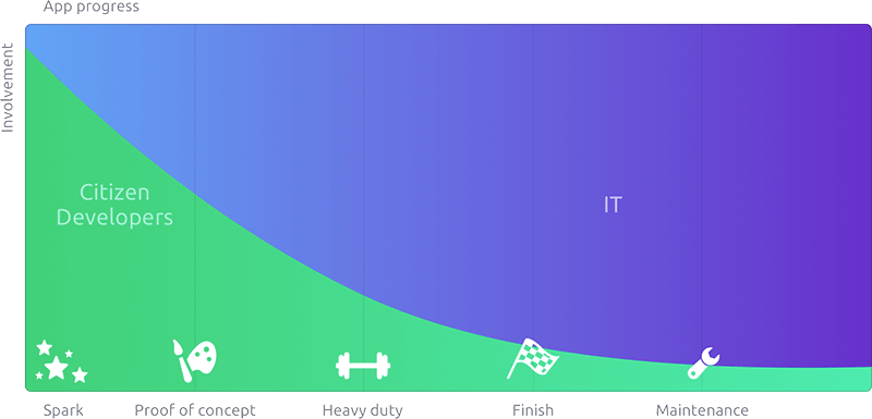 ipad-graph-1