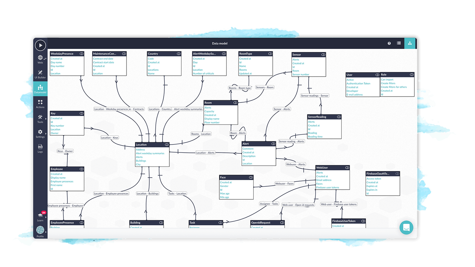 MTP_datamodel