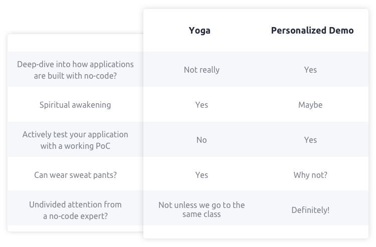 What do you get with a demo - table